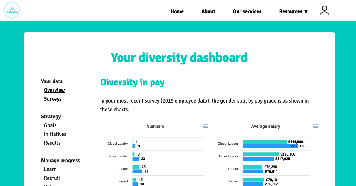 Screenshot of the SPS version of Umbrella Analytics